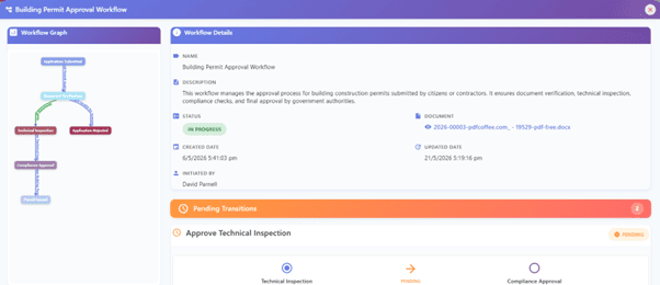 workflow complete configuration workflow complete configuration
