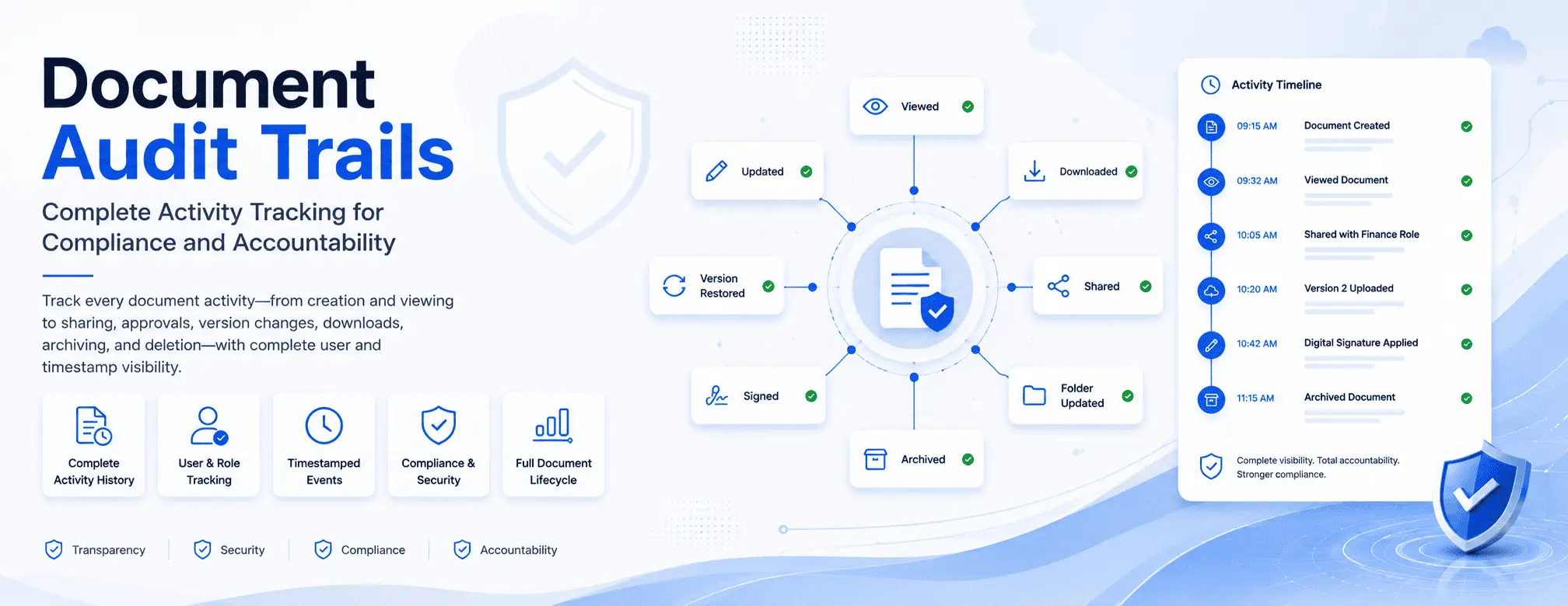 Document Audit Trails: Complete Activity Tracking for Compliance and Accountability