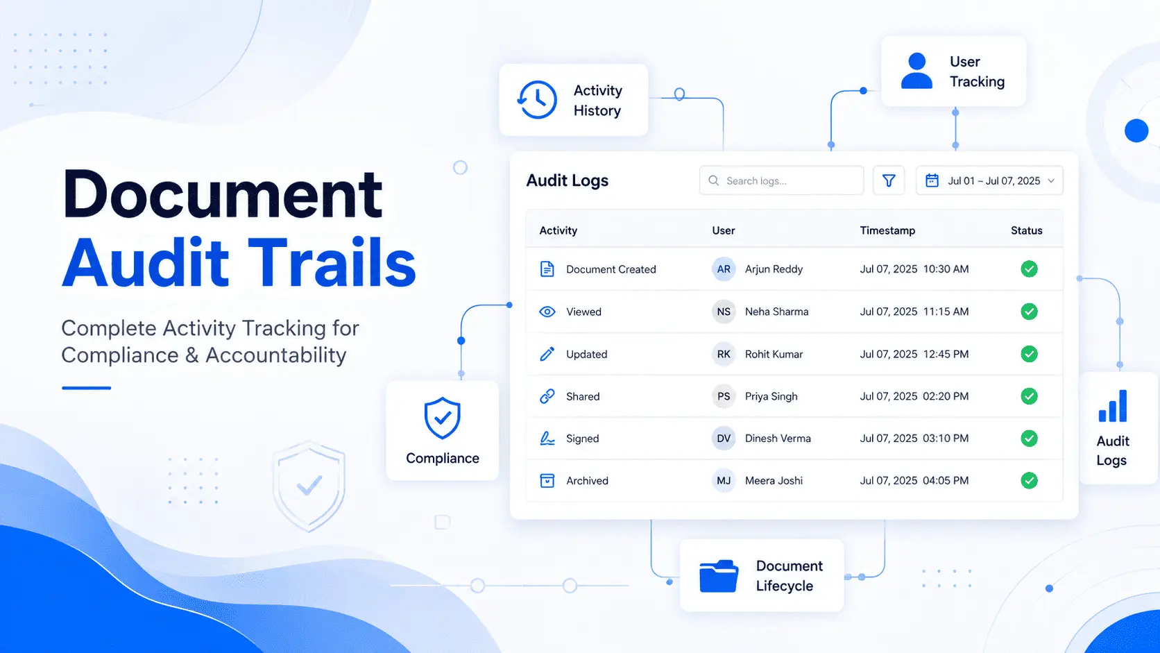 Document Audit Trails: Complete Activity Tracking for Compliance and Accountability