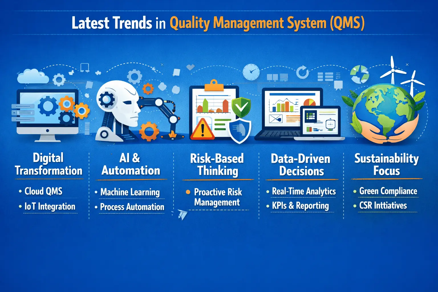 Latest Trends in Quality Management System