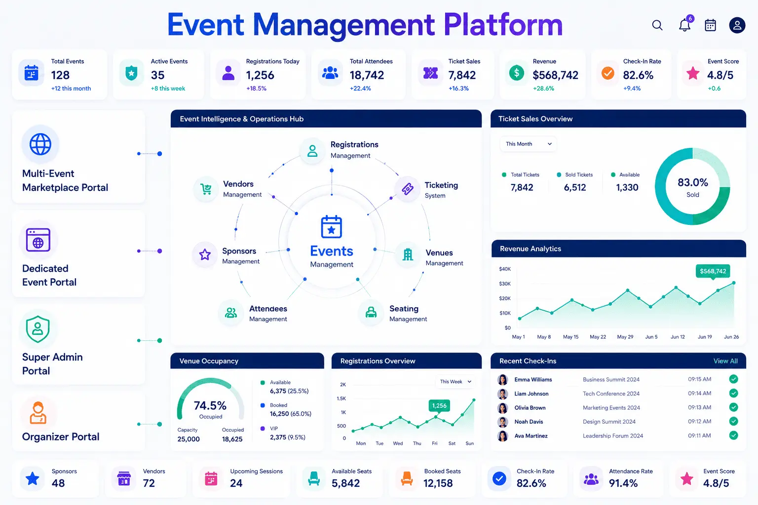 Event Management Software