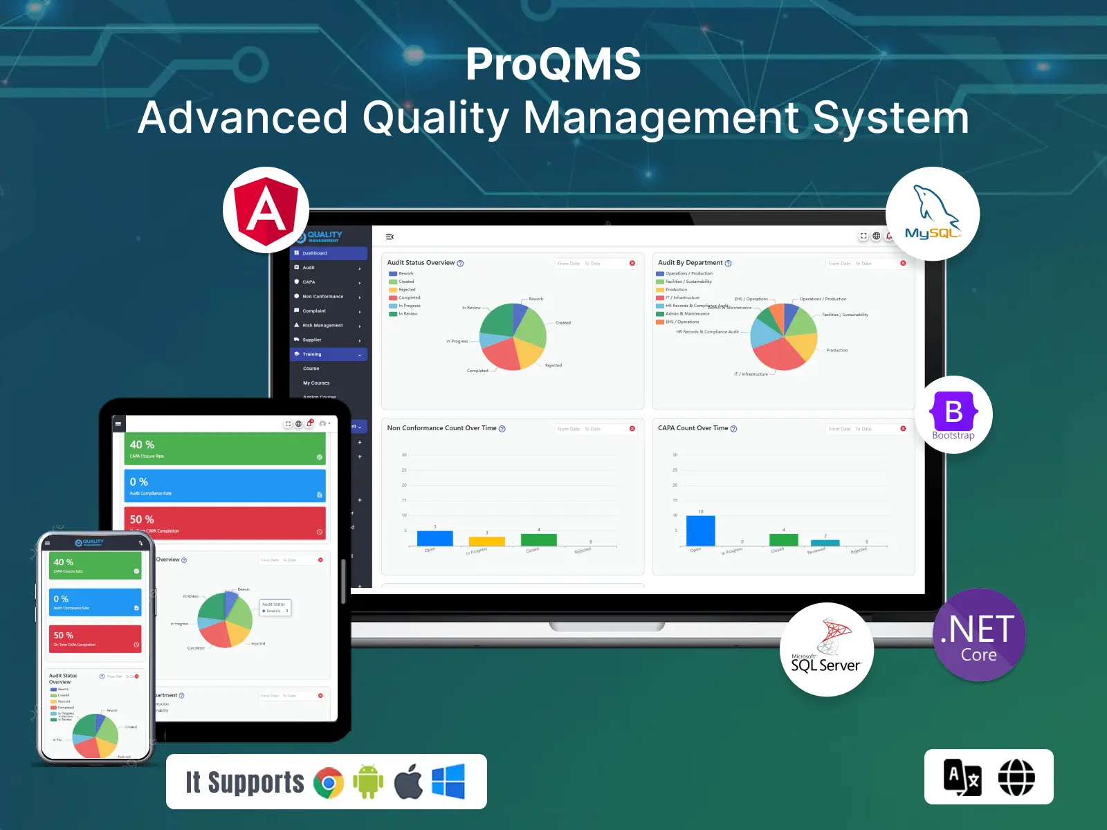 Document Management system